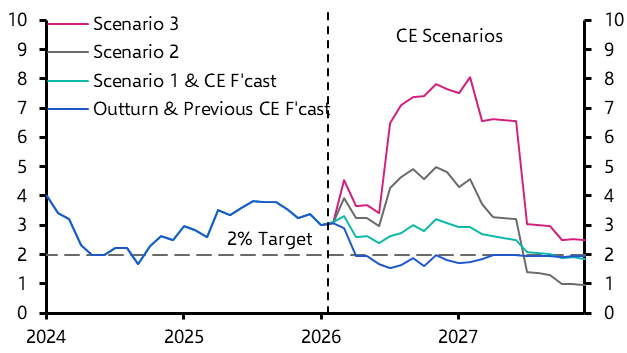 Bank of England leaning a bit more towards rate hikes rather than cuts
