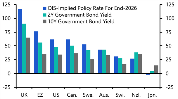 The future might not be so bad for government bonds
