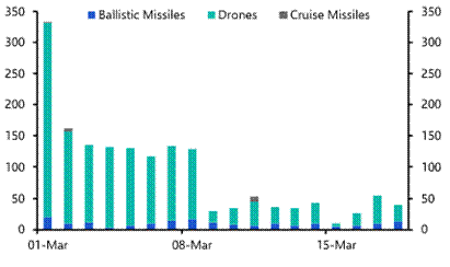 Conflict at a tipping point?
