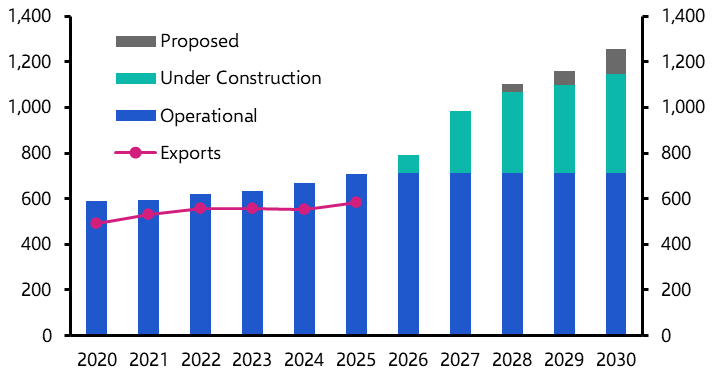 Energy market meltdown; gold failing to shine  

