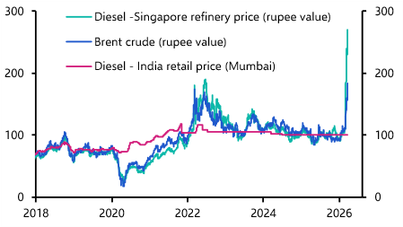 Energy shortages rather than prices the imminent threat for India
