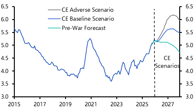 Market pricing for many rate hikes conflicts with jobs outlook
