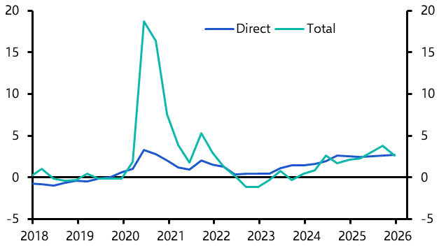 Australia&#039;s public sector adding to inflationary pressures
