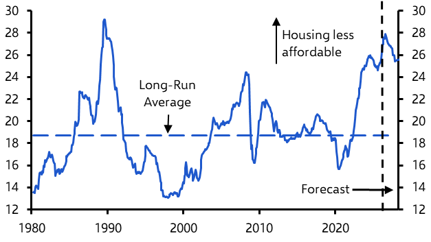 Why is Australia’s housing market still defying gravity?
