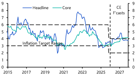 SARB looks through energy shock, for now
