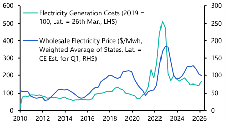 Rising inflation expectations are a problem for the RBA 
