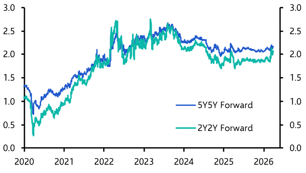 Effects of Iran conflict beginning to show up 
