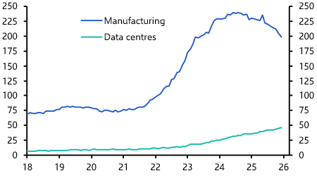 Manufacturing dragging down non-residential construction  
