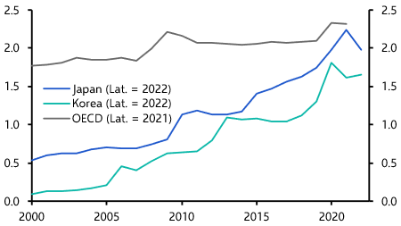 Are generous cash handouts the answer to low fertility? 
