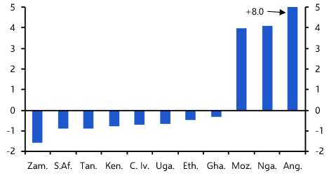 Oil gains lift Angola and Nigeria, but Mozambique strained
