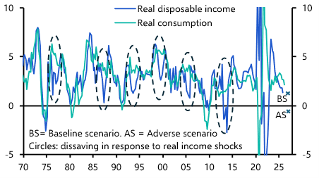 Time to bet against the American consumer?
