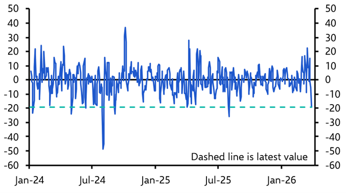 Growth concerns take centre stage
