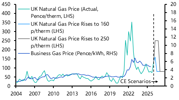 UK industry, hotels and retail vulnerable to rising energy costs
