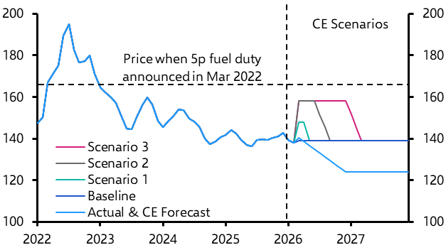 What next for UK petrol and utility prices, inflation and interest rates