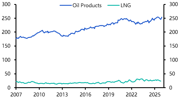 Middle East conflict lowers odds of near-term rate hike
