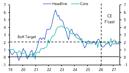 Korea: what higher energy prices mean for inflation 
