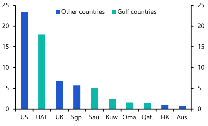 Russian oil reprieve, but other risks from Iran conflict mount
