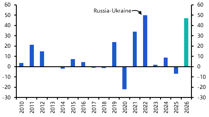 The nightmare energy scenario cometh 
