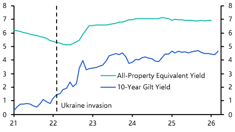 Iran conflict a small downside risk for UK commercial real estate 
