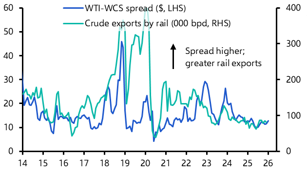Higher oil prices to boost inflation more than GDP 
