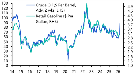 Energy price shock and disappointing jobs report
