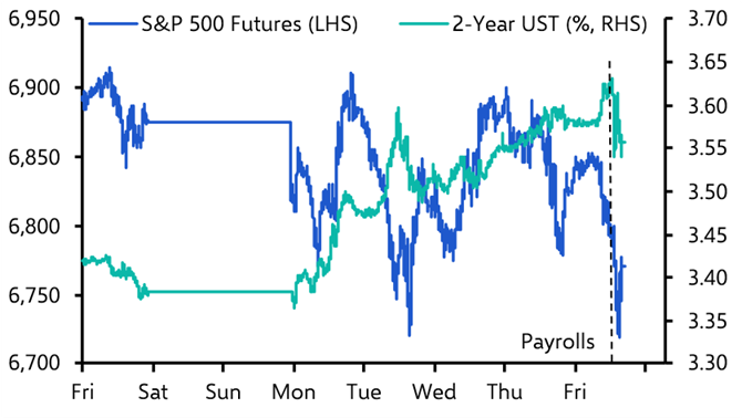 US stock market – down but not out
