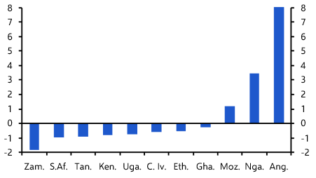 How will the Middle East conflict affect Africa
