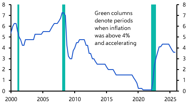 RBA will deliver back-to-back hikes in March and May
