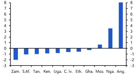 Easing sovereign debt risks bolster the region’s resilience
