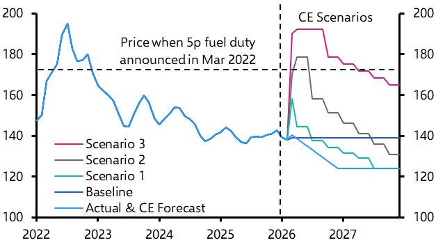 What could the Middle East conflict mean for the UK economy?
