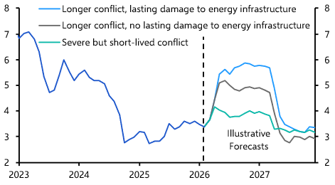 South Africa, the Middle East conflict &amp; the rates outlook 

