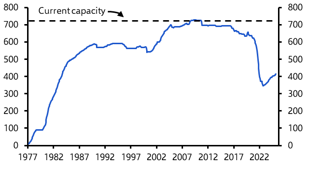 Strategic reserves are no substitute for an open Strait
