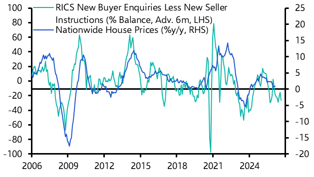 UK RICS Residential Market Survey (Feb. 2026)
