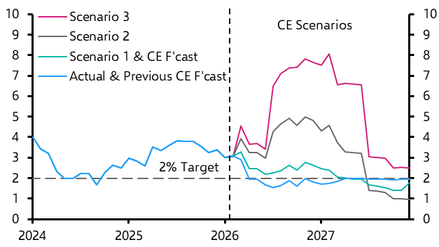 BoE Watch: Delayed cuts, cancelled cuts or interest rate hikes?
