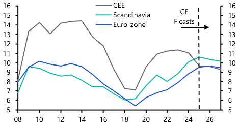 European office vacancy to stabilise this year
