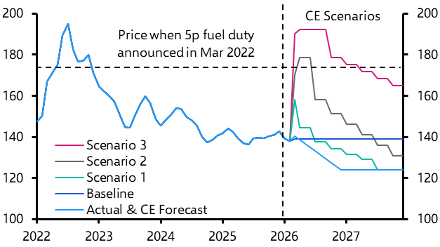 How will the UK government respond to higher energy prices? 
