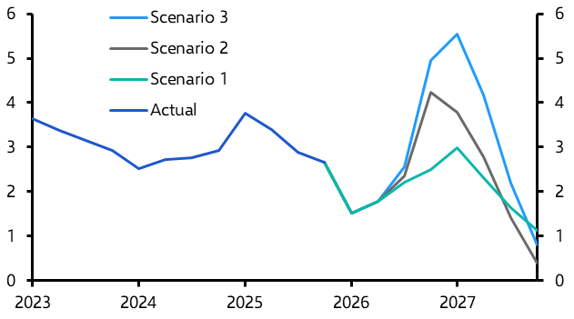 Government cushioning blow from energy shock