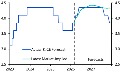 Hauser’s hawkishness heralds a hike
