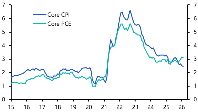 Fed unlikely to overreact to inflation resurgence
