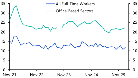 Changing living costs key for remote worker migration

