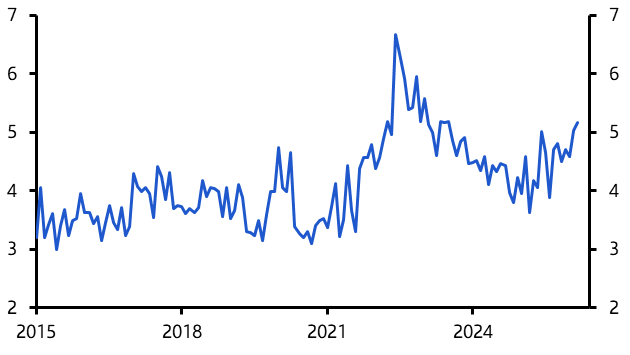 RBA will hike rates again in May

