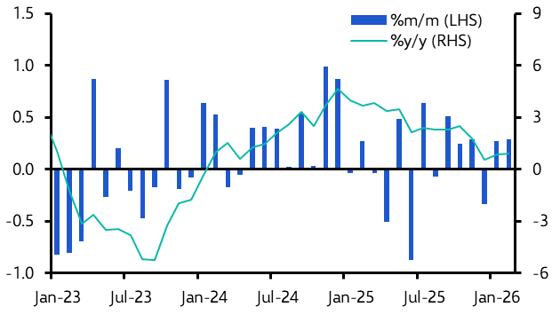 UK Nationwide House Prices (Feb. 2026)
