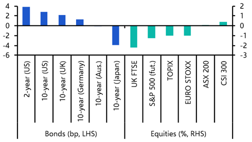 The market’s reaction to the war, and what might be next
