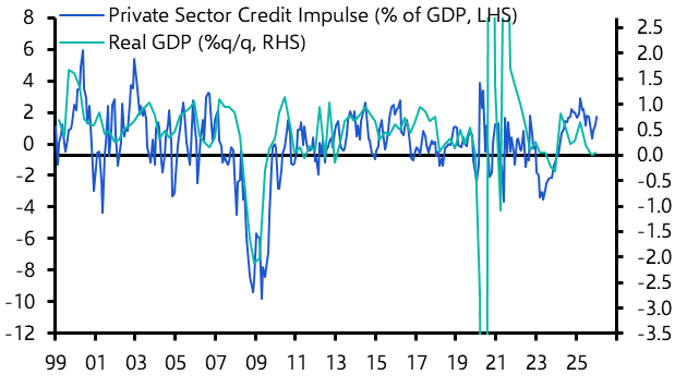 UK Money and Lending (Jan. 2026)
