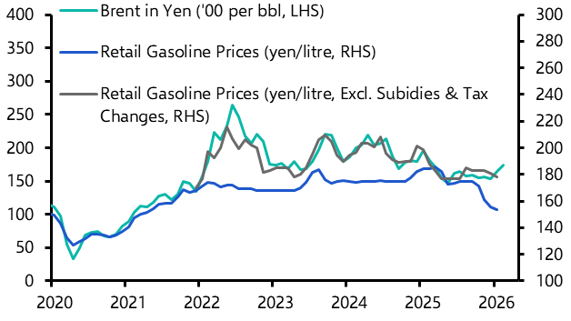 The fiscal cost from a resumption of energy subsidies
