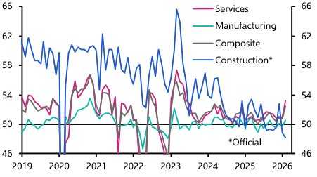 China PMIs (Feb. 2026)
