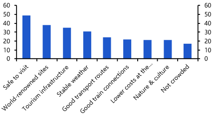 How will the Middle East conflict impact tourism?
