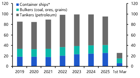 What the Middle East conflict means for world trade
