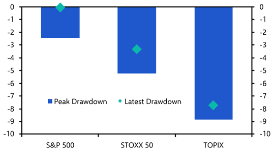 Hope springs eternal in markets, even in a geopolitical storm
