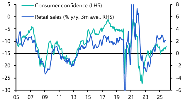 Euro-zone Retail Sales (January 2026)
